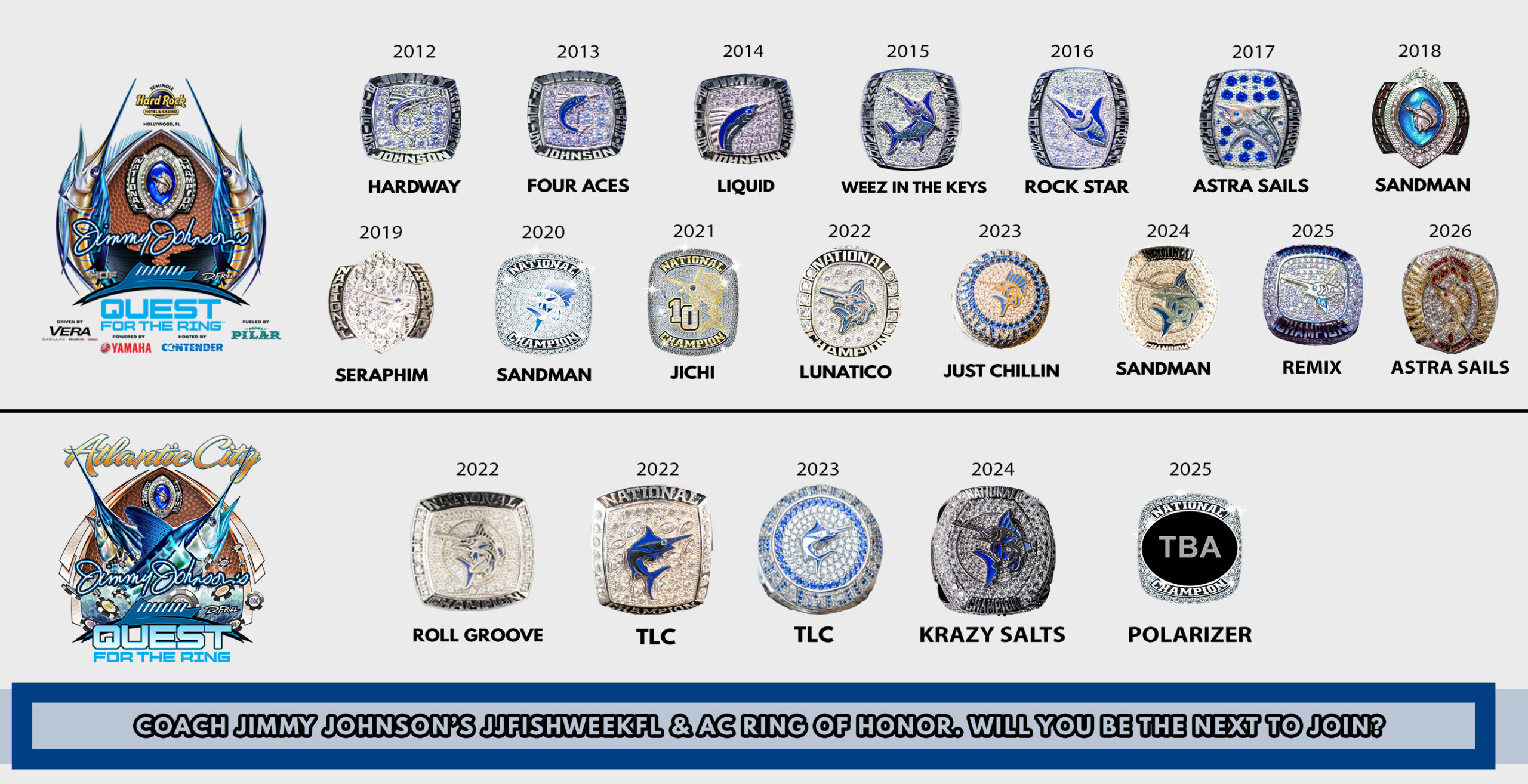 Jimmy Johnson's Quest For The Ring